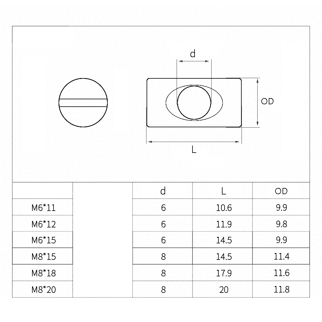 Mur Baut Silang Berlubang dari - Furniture Hardware Barrel Nut ulasan dan harga